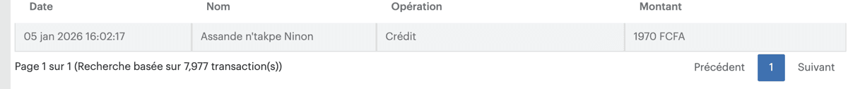 Audit trail · 7 977 transactions tracées